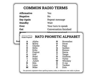 NATO / ICAO Phonetic Alphabet Reference Card – Aviation Radio Alphabet Cheat Sheet – Durable Wallet Card – Waterproof Plastic – Made in USA