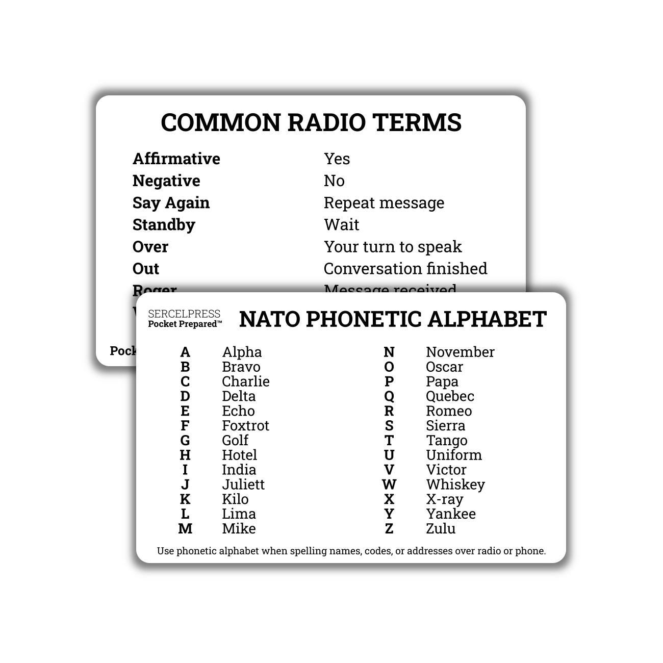 NATO / ICAO Phonetic Alphabet Reference Card – Aviation Radio Alphabet ...