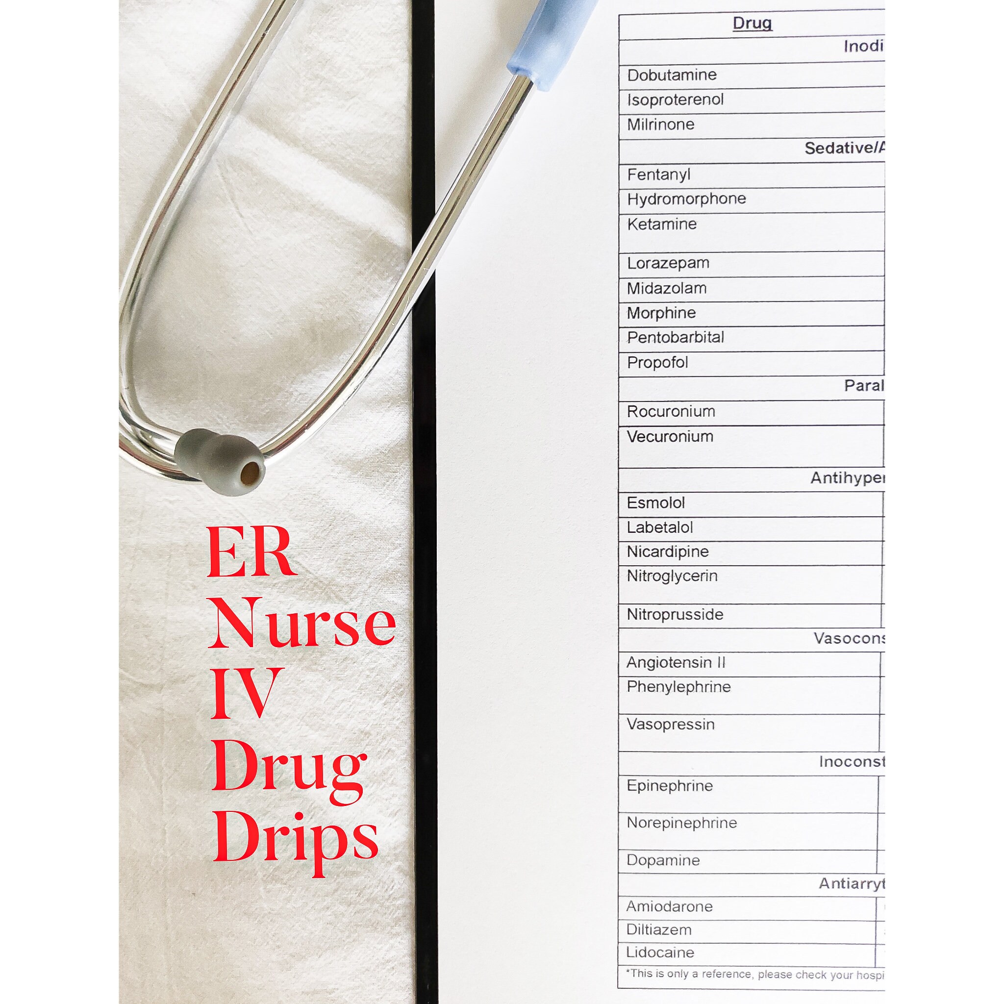 Uqsd/Critical Care Drips Cheat Sheet/ - qmheqs2