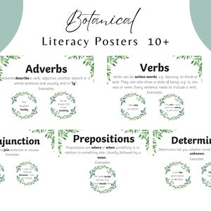 Botanische Alphabetisierung Arten von Word Display Posters