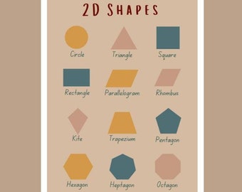2D and 3D Shape Posters with Properties | Classroom Math Decor