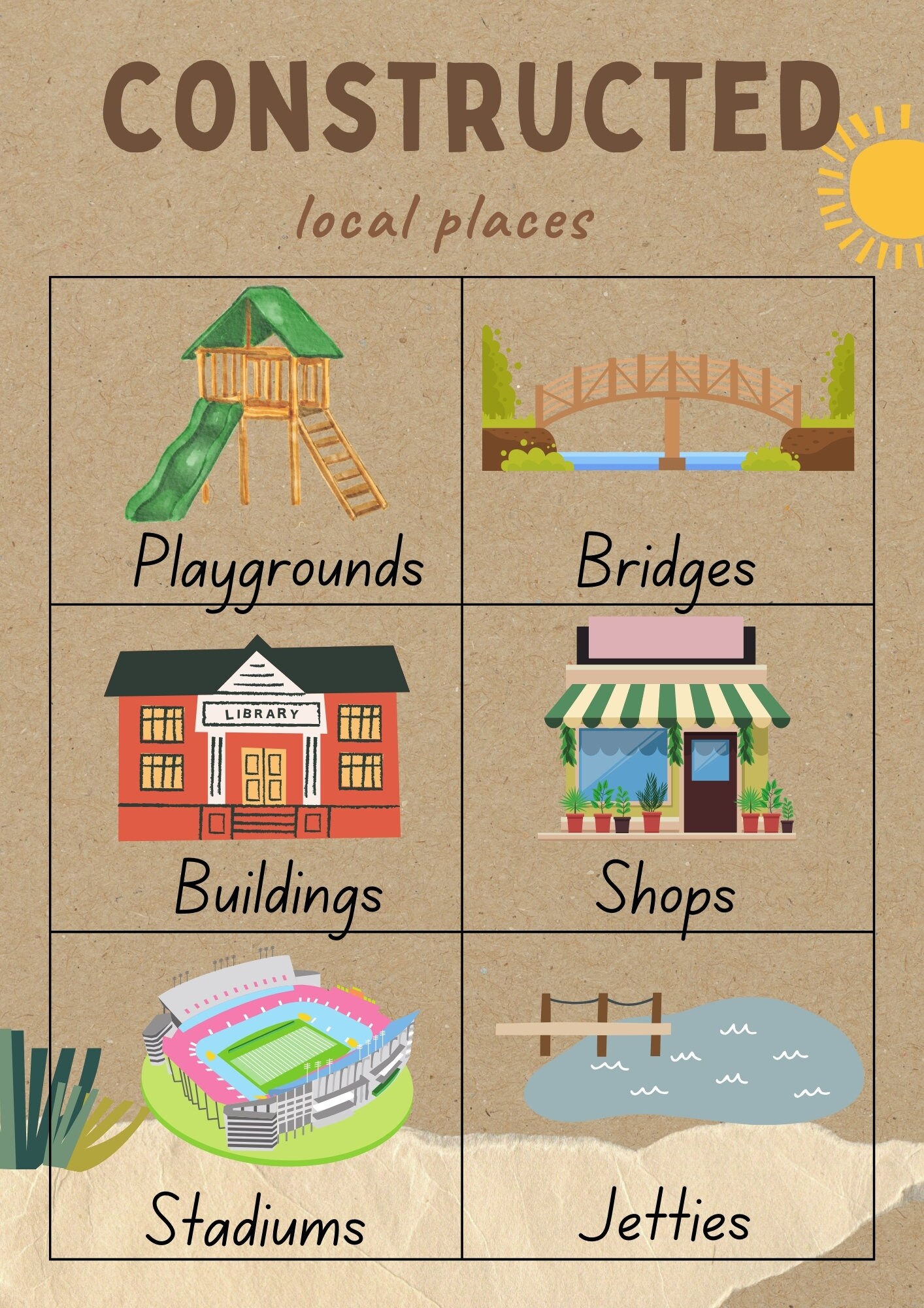 Natural, Managed and Constructed Features Posters - Etsy