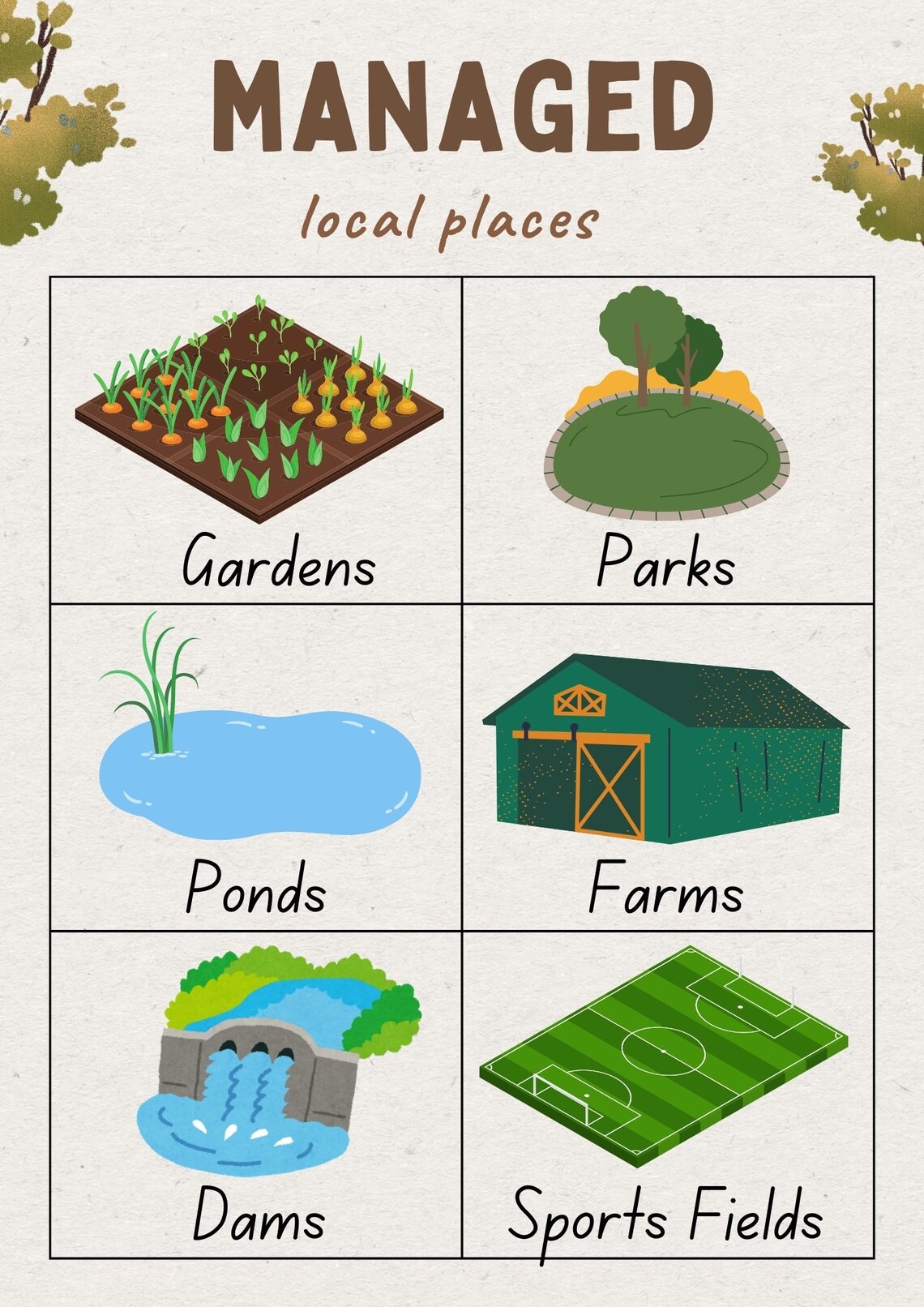 Natural, Managed and Constructed Features Posters - Etsy