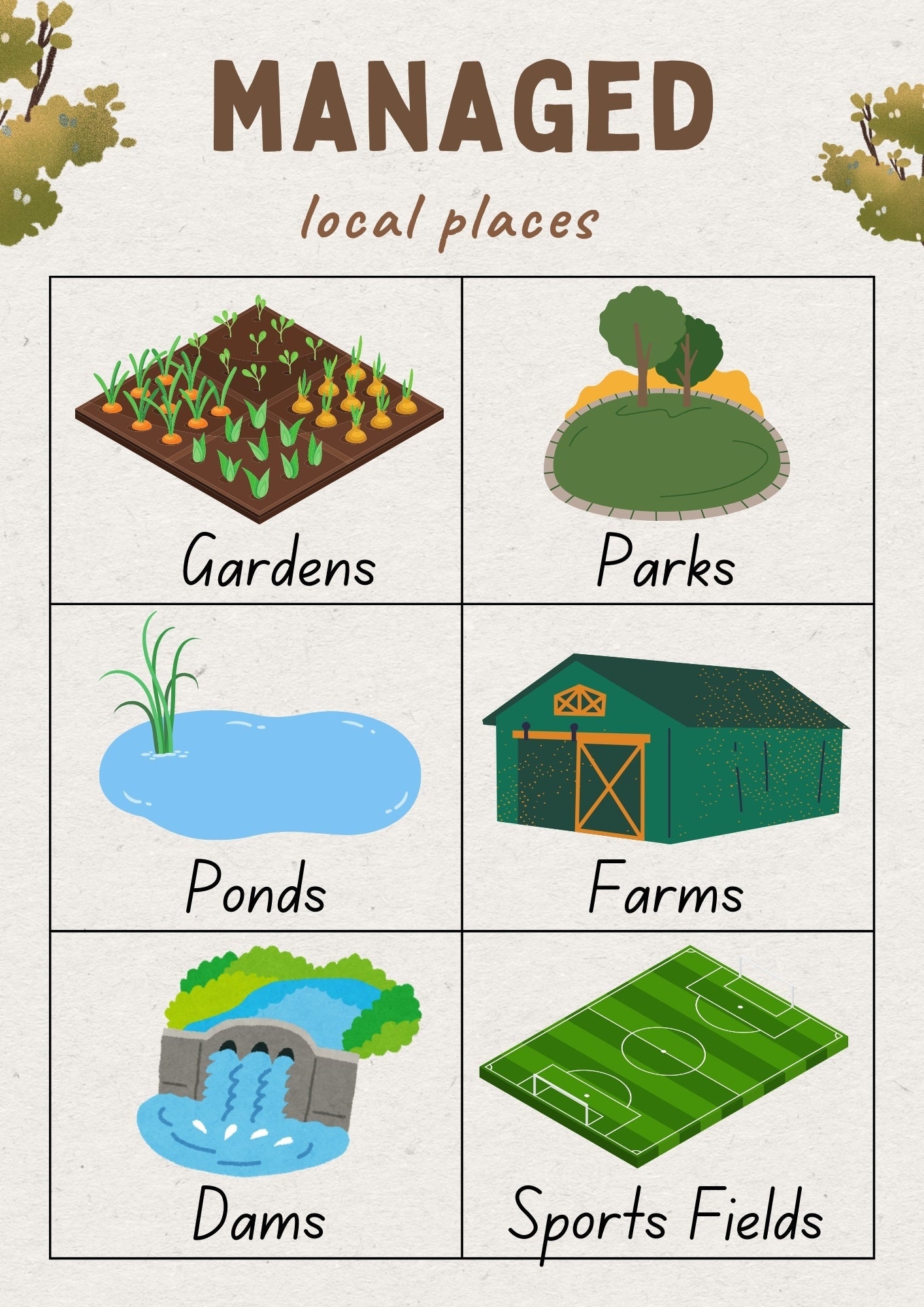Natural, Managed and Constructed Features Posters - Etsy