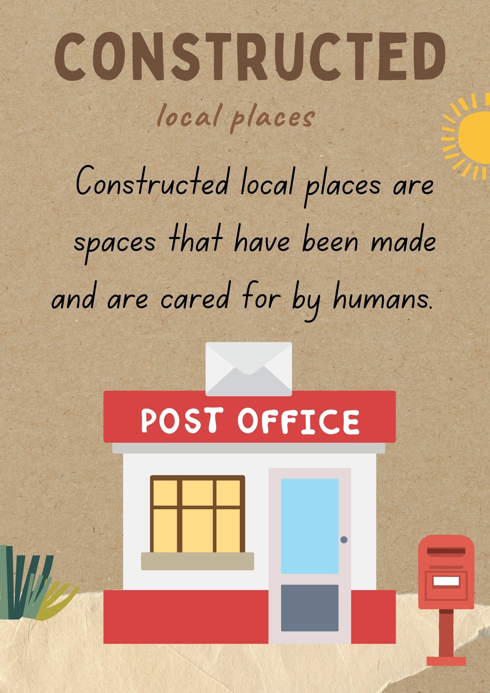 Natural, Managed and Constructed Features Posters - Etsy