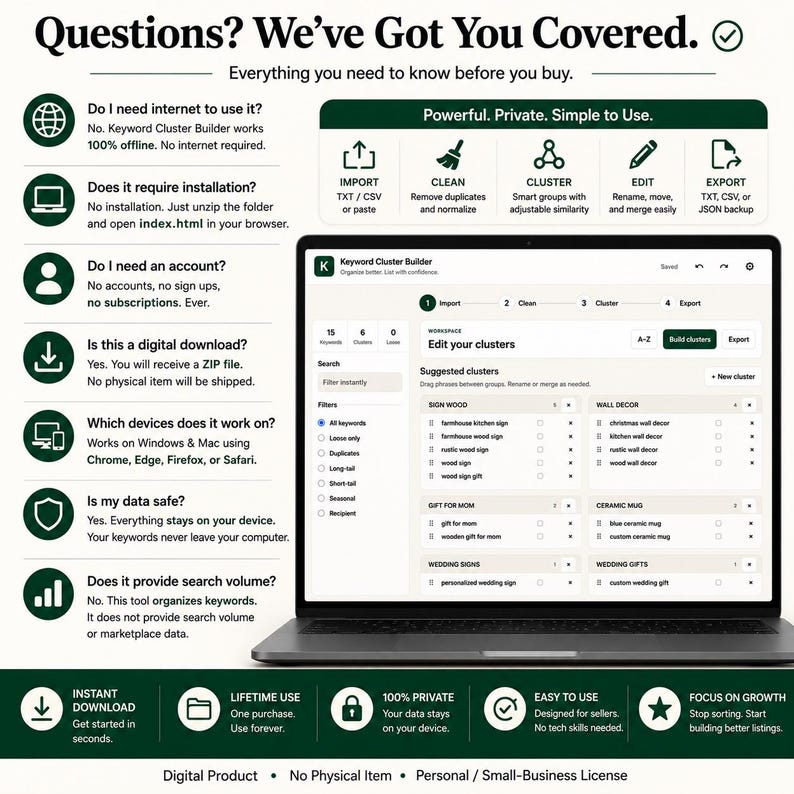 May include: A laptop displaying the Keyword Cluster Builder software interface, surrounded by informational text detailing features like offline functionality, no installation, no account requirements, and data privacy for this digital tool.