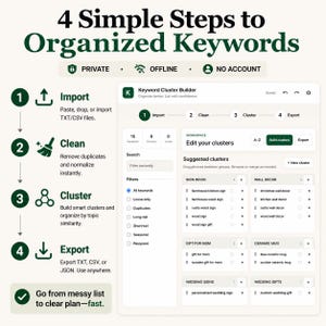 May include: An infographic titled 4 Simple Steps to Organized Keywords showing a software interface for keyword clustering. The steps include Import, Clean, Cluster, and Export. The interface displays a workspace with suggested clusters like Sign Wood, Wall Decor, Gift for Mom, Ceramic Mug, Wedding Signs, and Wedding Gifts.