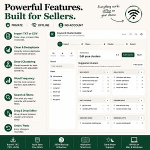 May include: A software interface for a Keyword Cluster Builder tool. The screen displays features like Import, Clean, and Cluster, with a workspace for editing clusters. Text includes Powerful Features, Built for Sellers, and Everything works offline.