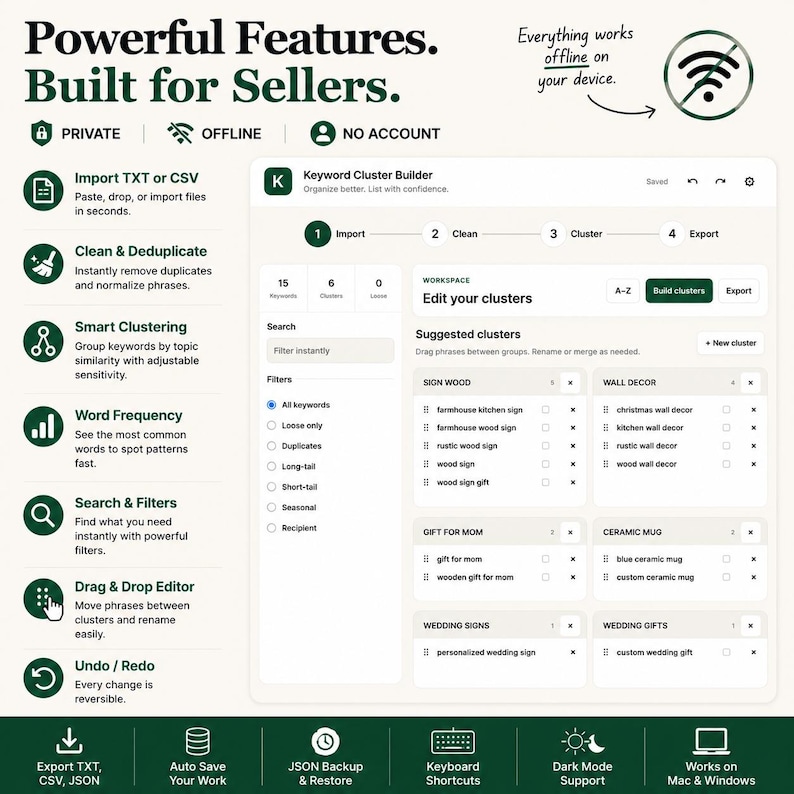 May include: A software interface for a Keyword Cluster Builder tool. The screen displays features like Import, Clean, and Cluster, with a workspace for editing clusters. Text includes Powerful Features, Built for Sellers, and Everything works offline.