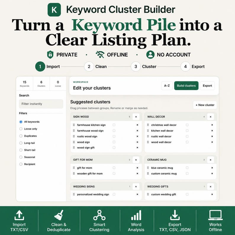 May include: A digital interface for a Keyword Cluster Builder tool. The screen displays a workspace with suggested keyword clusters like Sign Wood, Wall Decor, Gift for Mom, Ceramic Mug, Wedding Signs, and Wedding Gifts. Text includes "Turn a Keyword Pile into a Clear Listing Plan" and feature icons for import, clean, cluster, and export.