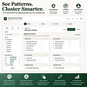 May include: A digital interface for a Keyword Cluster Builder tool featuring a dashboard with sections for import, clean, cluster, and export. The screen displays suggested keyword groups like sign wood, wall decor, and gift for mom with a sidebar showing word frequency statistics and filter options.
