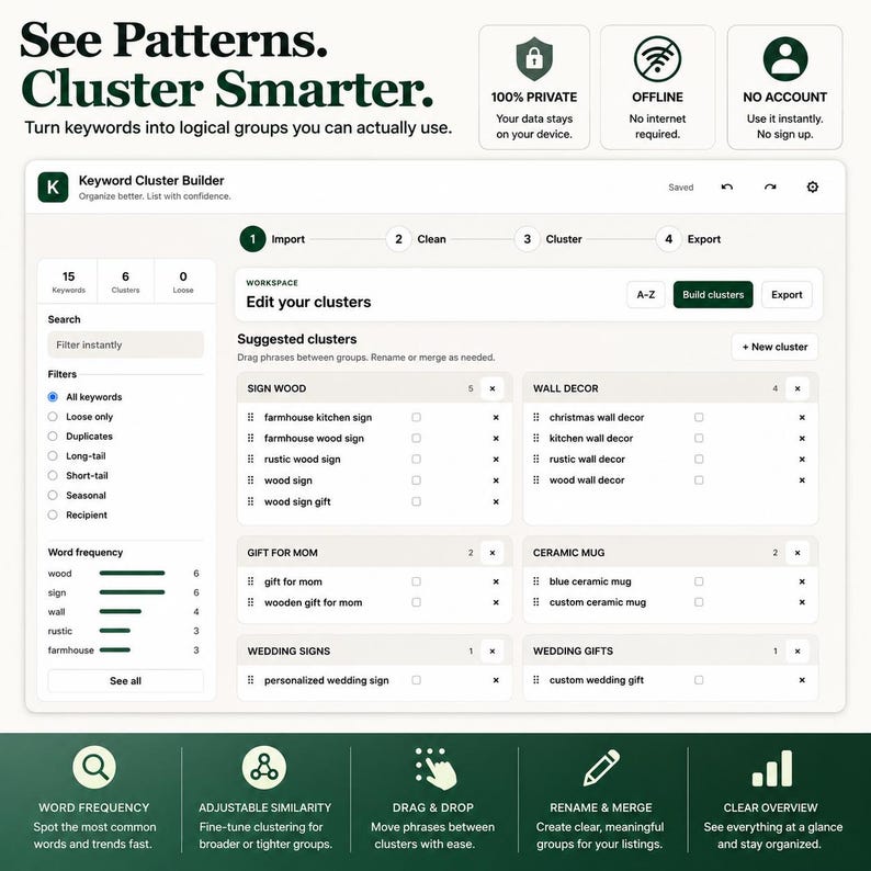 May include: A digital interface for a Keyword Cluster Builder tool featuring a dashboard with sections for import, clean, cluster, and export. The screen displays suggested keyword groups like sign wood, wall decor, and gift for mom with a sidebar showing word frequency statistics and filter options.