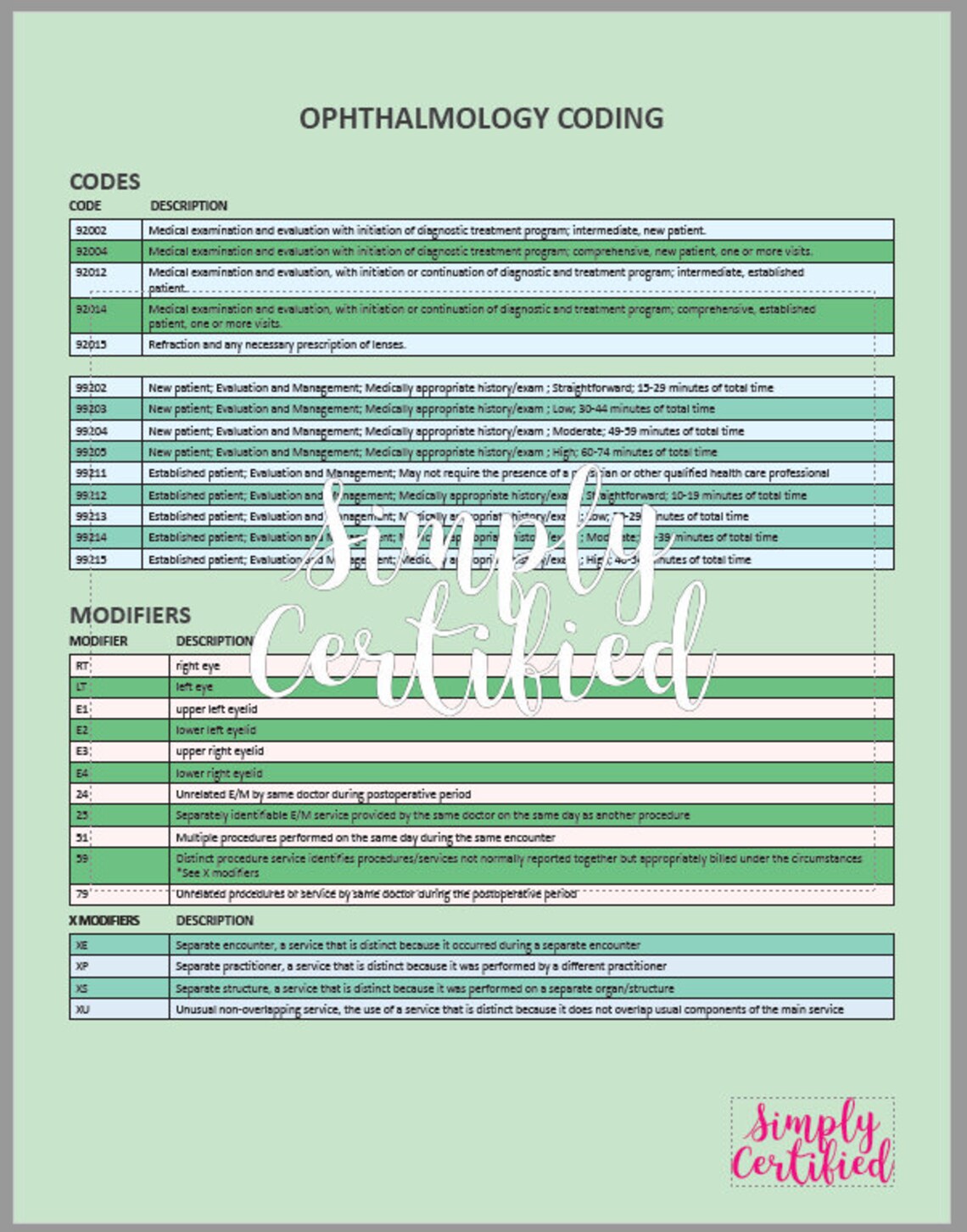 Mint and Teal Ophthalmology Medical Coding Cheat Sheet Etsy
