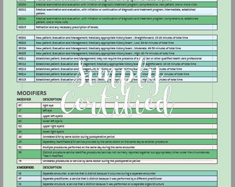 Mint and Teal Ophthalmology Medical Coding Cheat Sheet