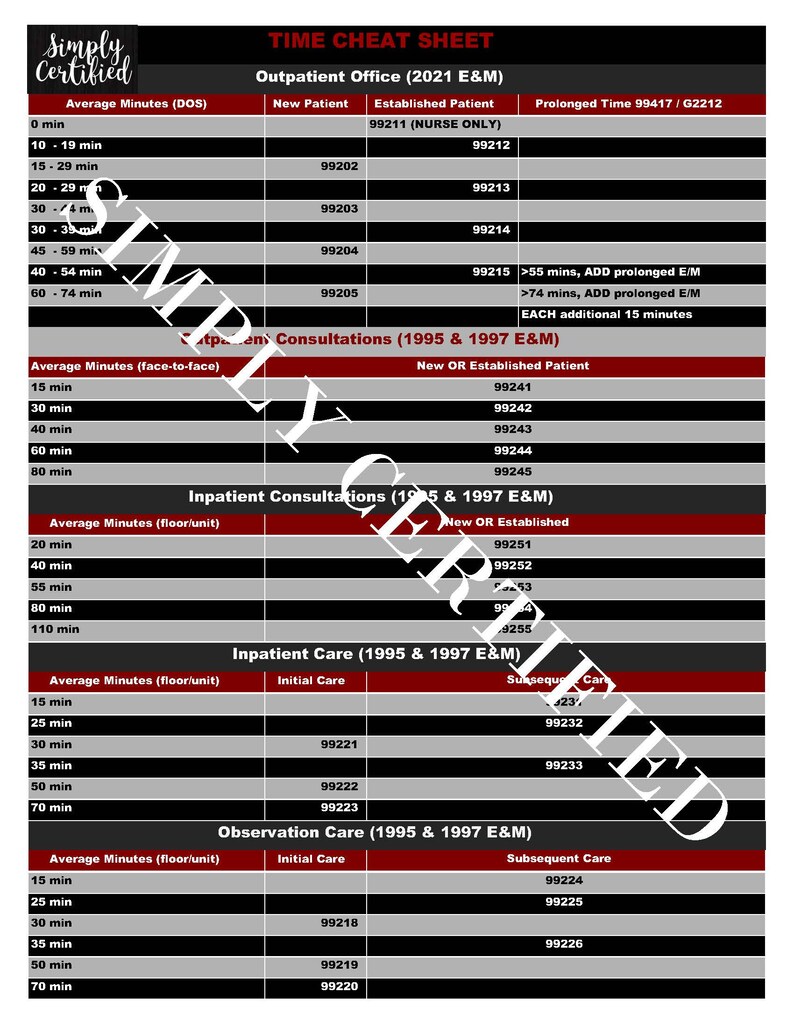 95, 97, and 2021 E&M Time-based Coding Cheat Sheets in 9 Beautiful ...