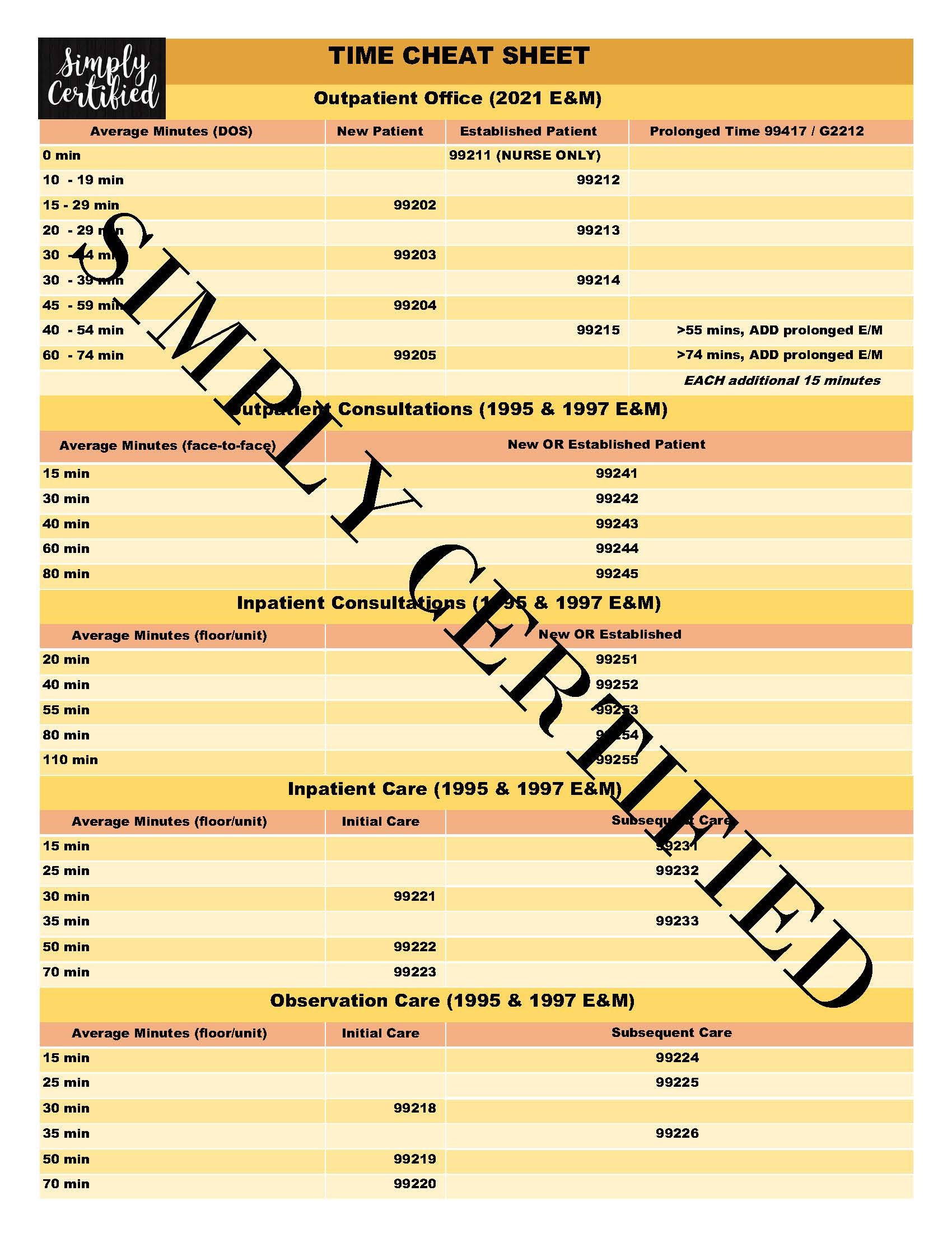 E&M Timebased Coding Cheat Sheet in SUNSHINE YELLOW Etsy