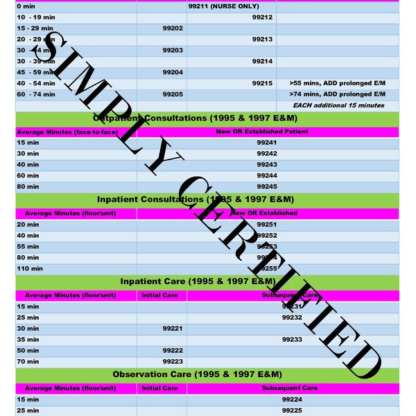 E/m Cheat Sheet Coding - Etsy