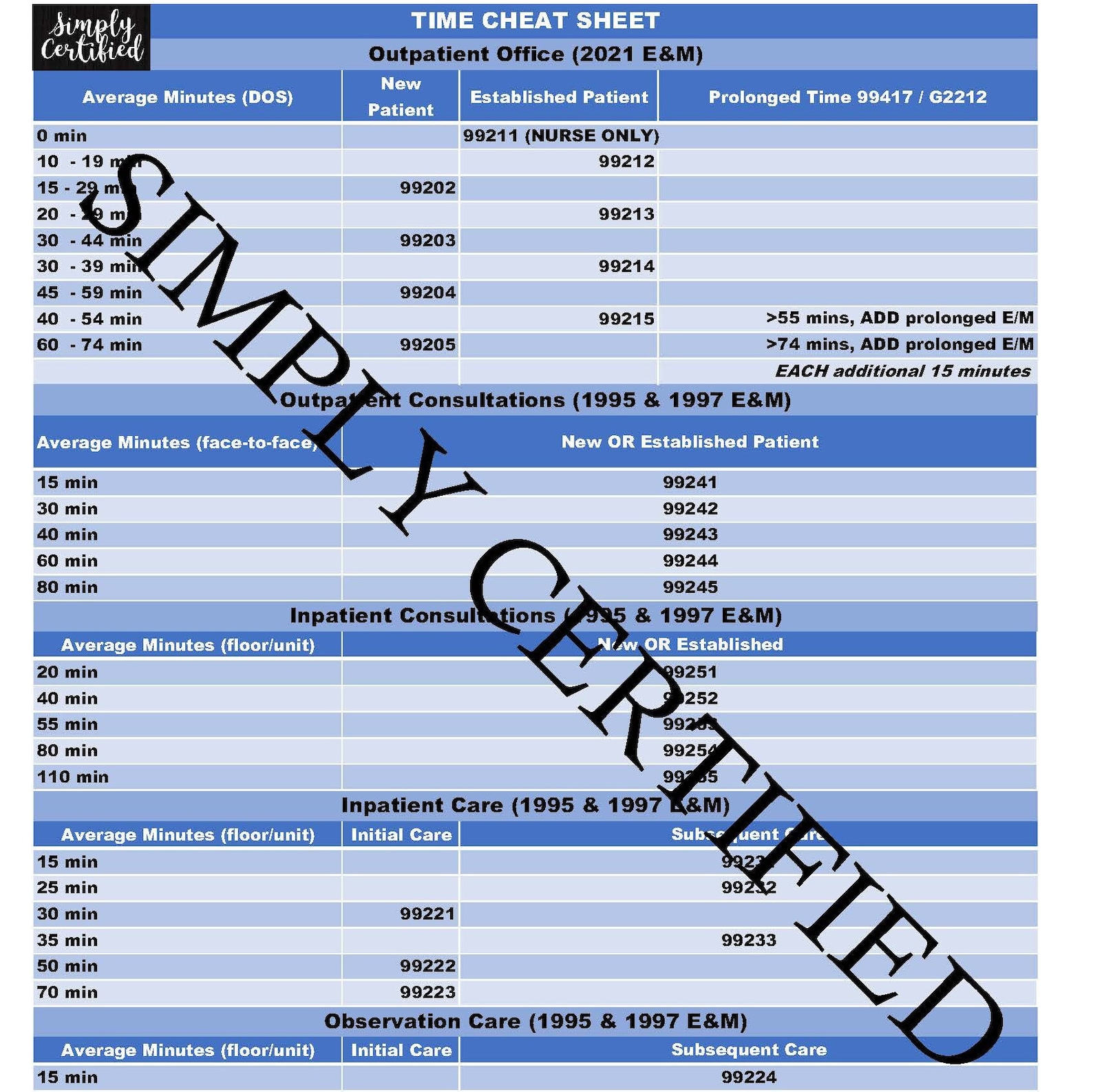 E&M Time-based Coding Cheat Sheet POWDER BLUE - Etsy