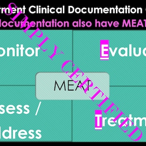 Könnte beinhalten: Ein türkisfarbenes Diagramm mit den Worten "Risk Adjustment Clinical Documentation Concepts" und "Does the documentation also have MEAT?" oben. Das Diagramm ist in vier Abschnitte unterteilt, mit den Worten "Monitor", "Evaluate", "Assess / Address" und "Treatment" in jedem Abschnitt. Das Wort "MEAT" steht in der Mitte des Diagramms.