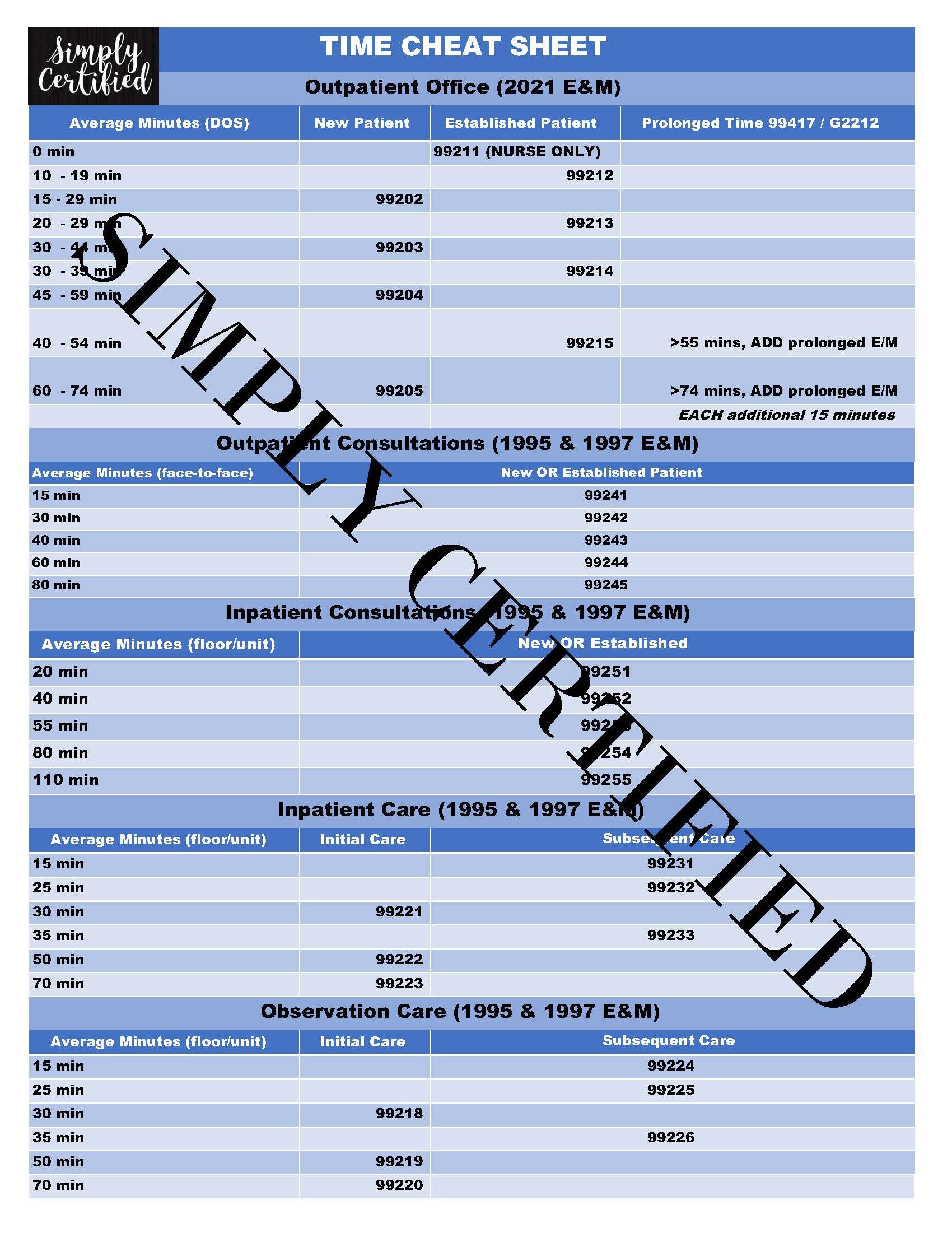 95, 97, and 2021 E&M Time-based Coding Cheat Sheets in 9 Beautiful ...
