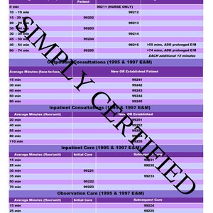 May include: A purple and white chart with the title "Time Cheat Sheet" and a table listing codes for different medical procedures. The table is divided into sections for Outpatient Office, Outpatient Consultations, Inpatient Consultations, Inpatient Care, and Observation Care. Each section lists the average minutes for different types of visits and the corresponding codes for billing.
