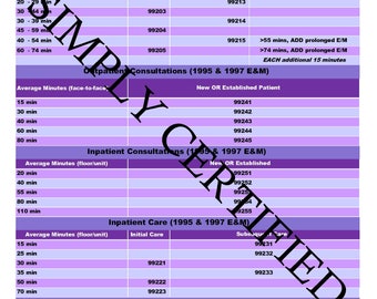 E&M Time-Based Coding Cheat Sheet in LAVENDER