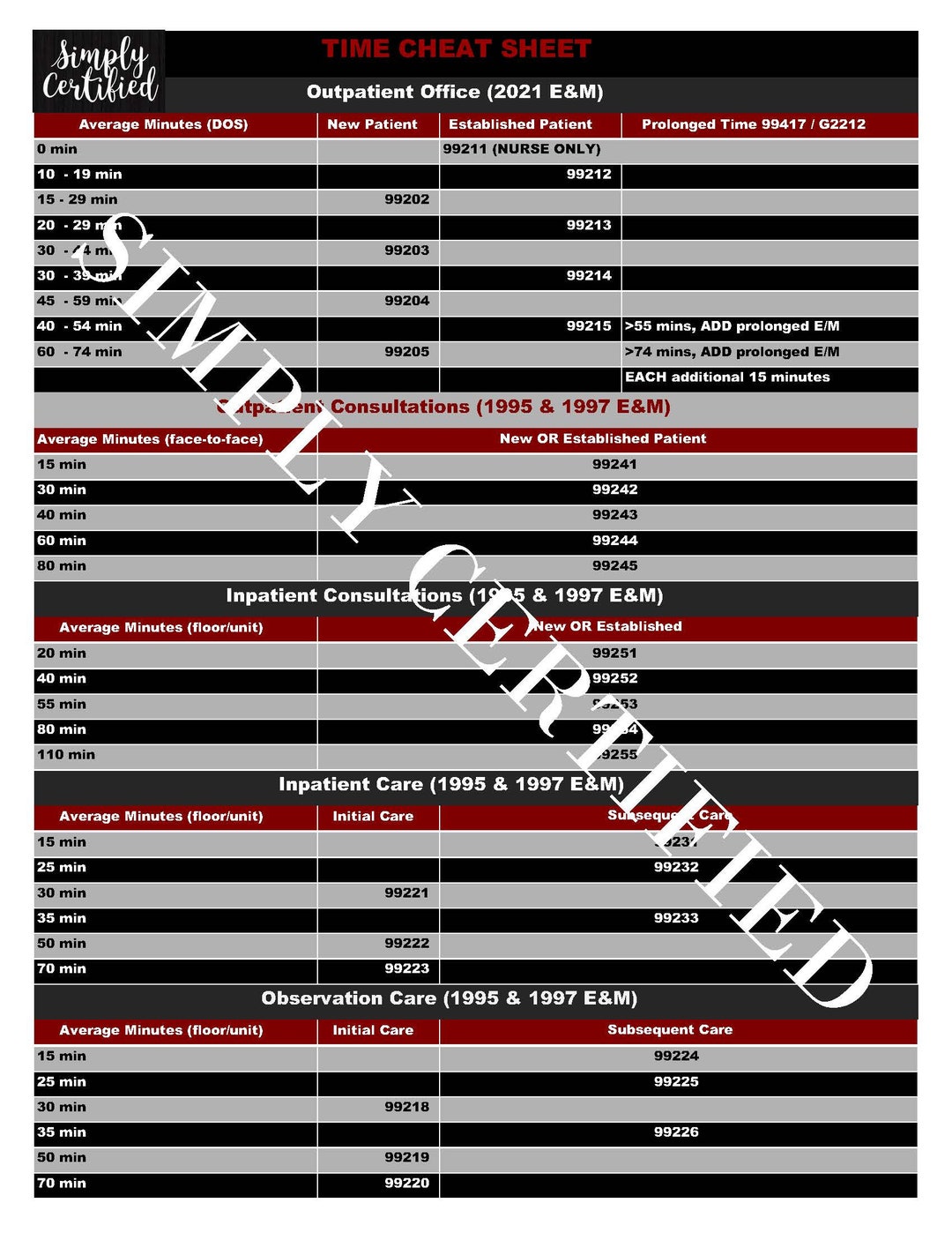 E&M Time-based Coding Cheat Sheet in BLACK/RED - Etsy