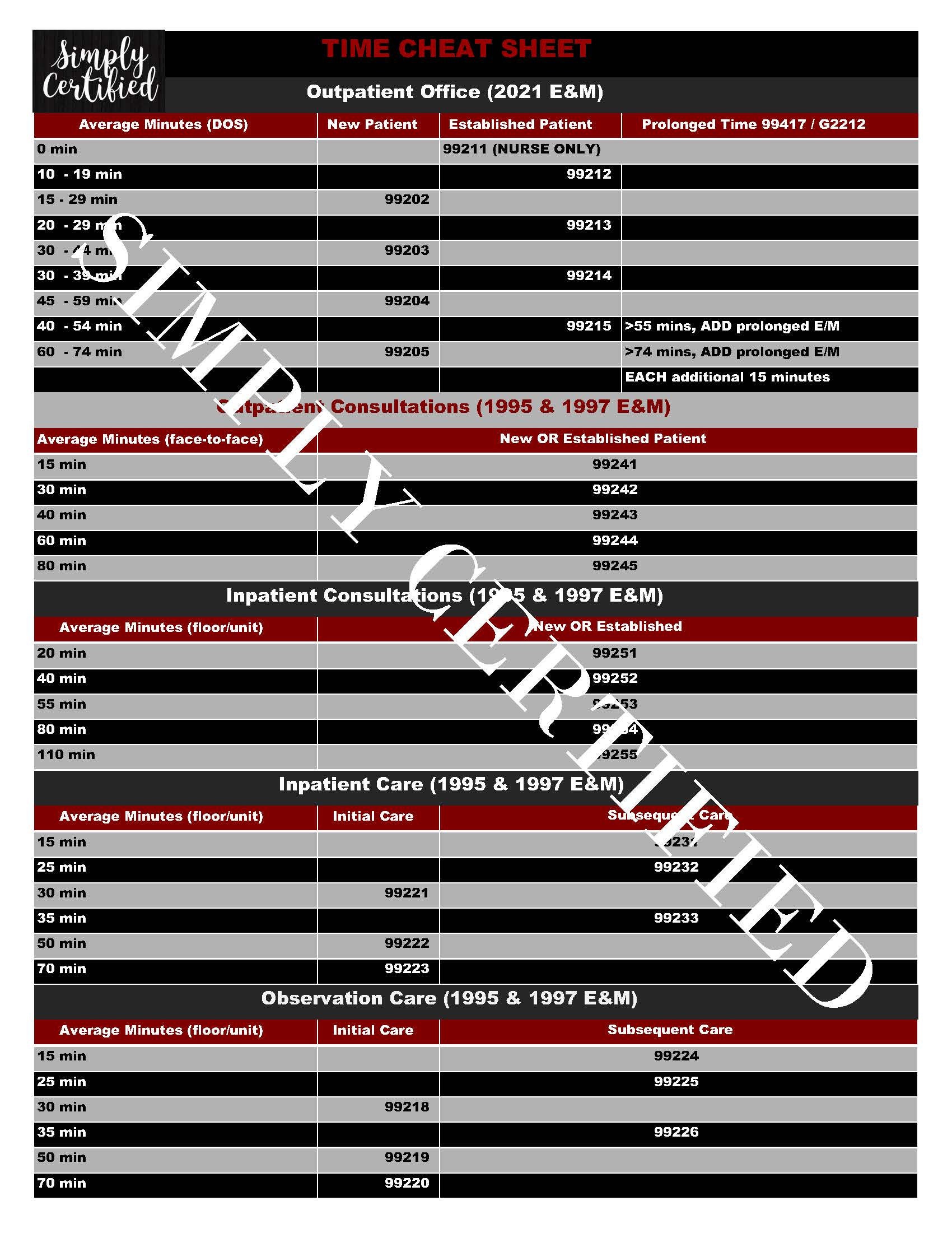 E&M Timebased Coding Cheat Sheet in BLACK/RED Etsy