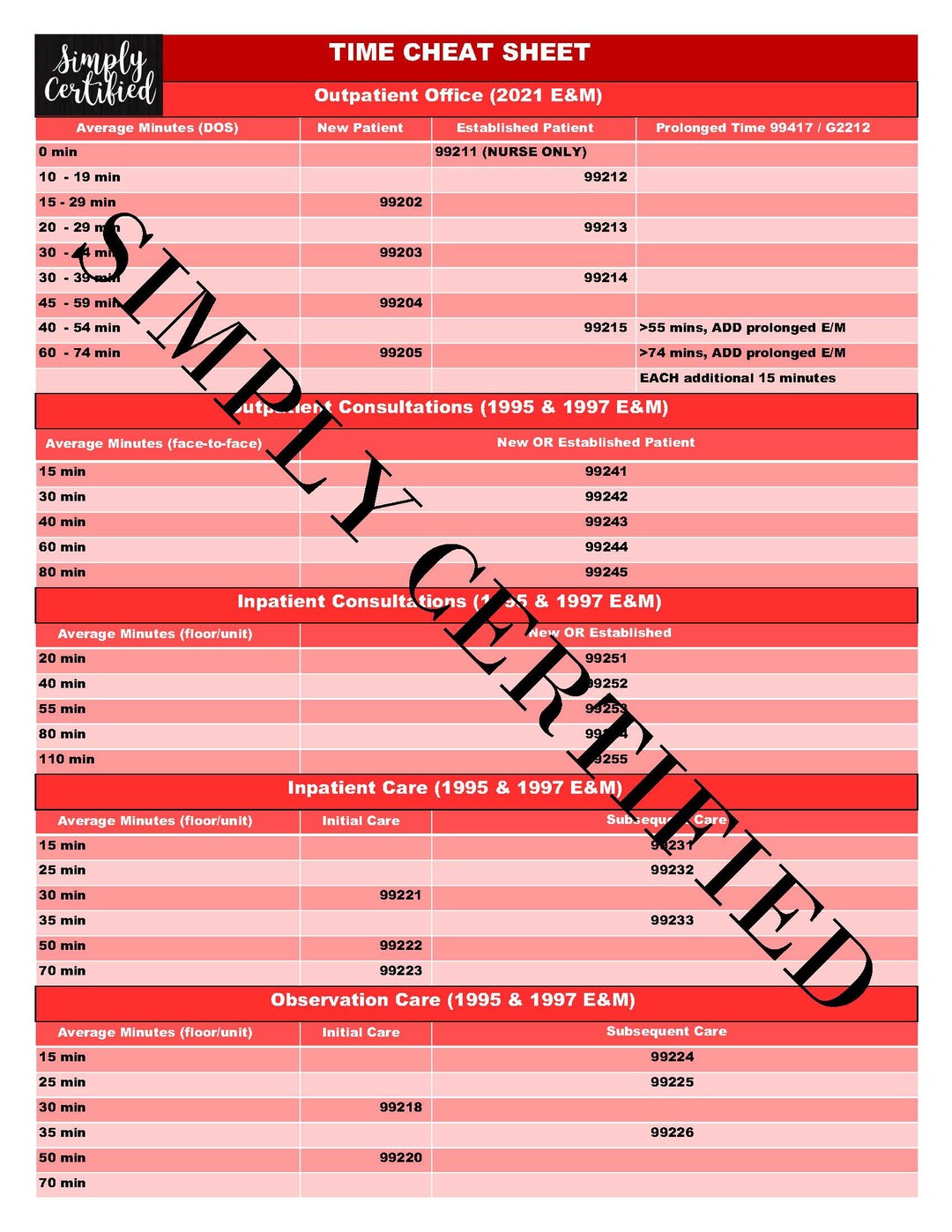 E&M Timebased Coding Cheat Sheet in ROSE RED Etsy
