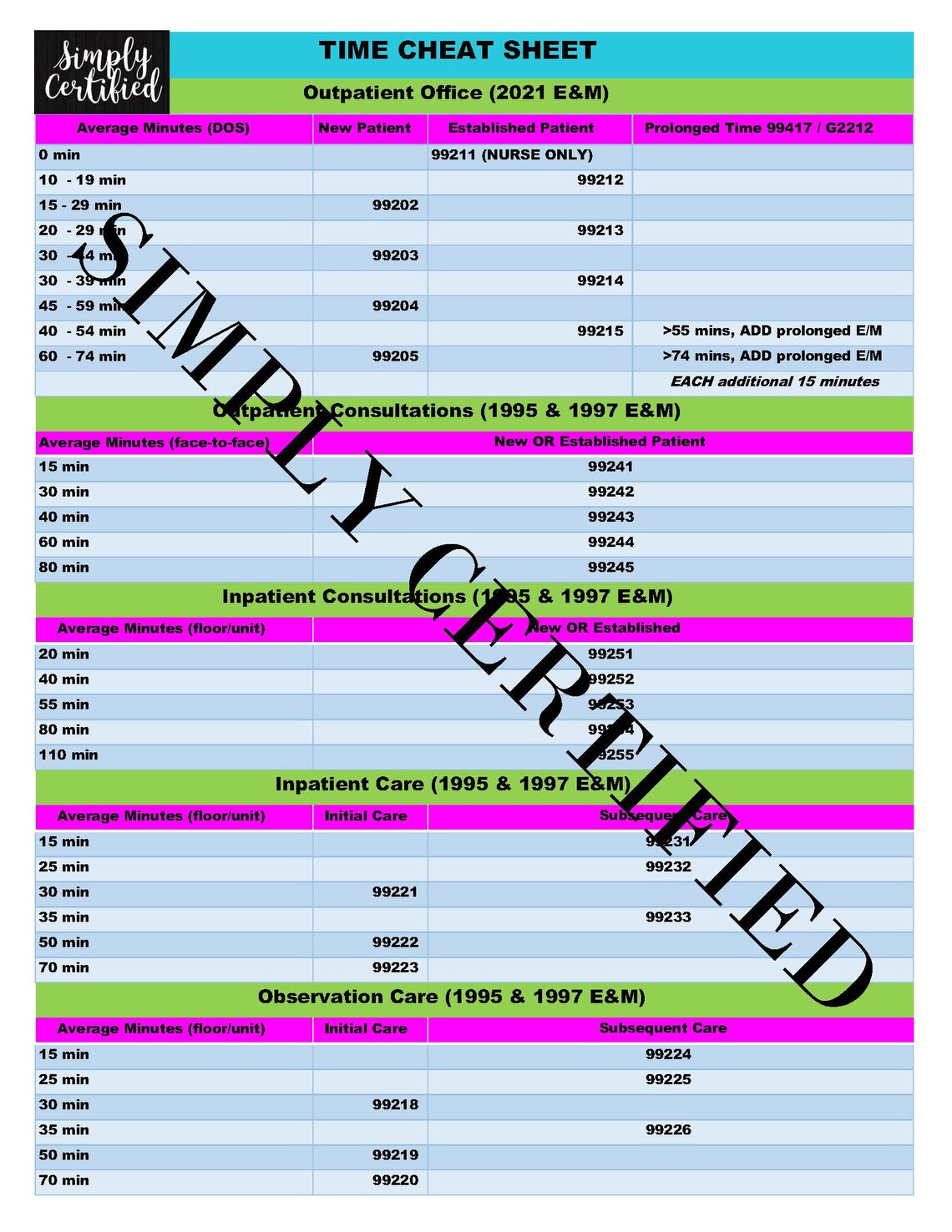 95, 97, and 2021 E&M Time-based Coding Cheat Sheets in 9 Beautiful ...