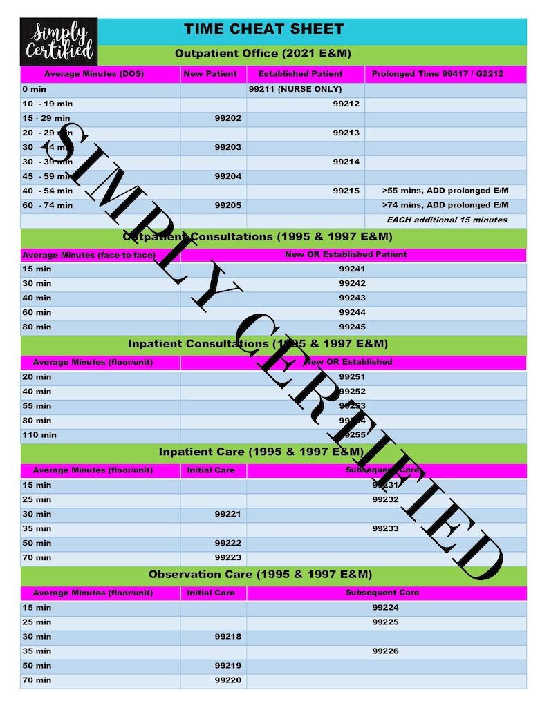 95, 97, and 2021 E&M Time-based Coding Cheat Sheets in 9 Beautiful ...