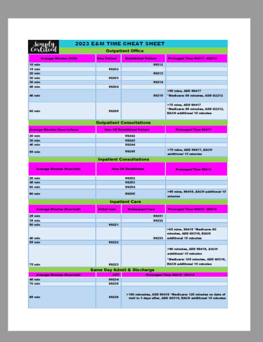 HTTP Status Codes Cheat Sheet: 2023 Crash Course + PDF