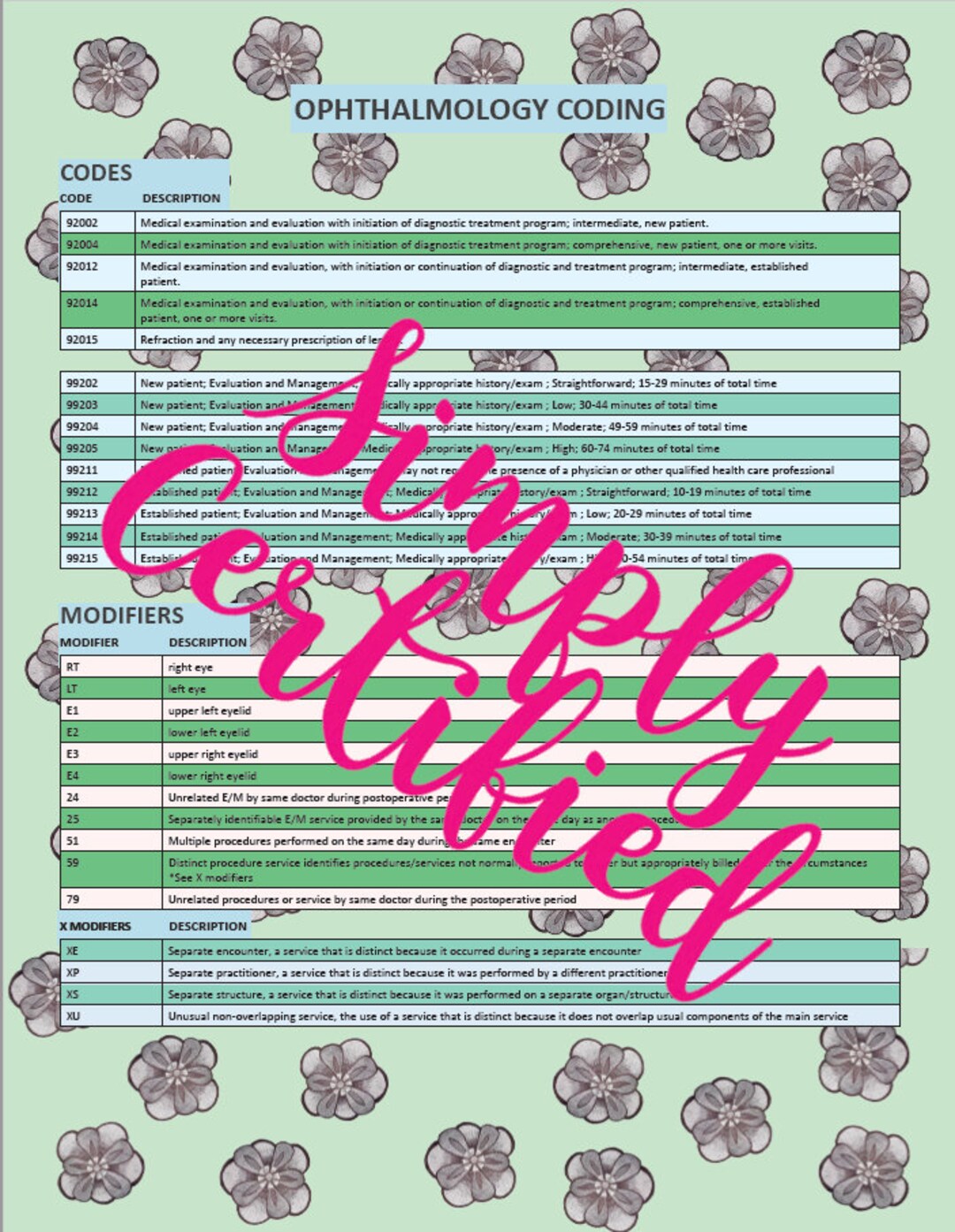 Flower Ophthalmology Medical Coding Cheat Sheet Etsy
