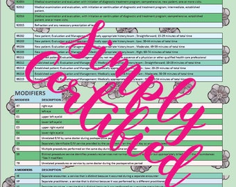 Flower Ophthalmology Medical Coding Cheat Sheet