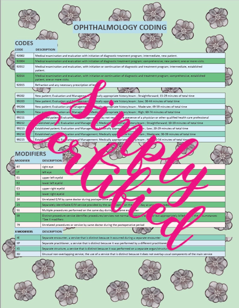 Flower Ophthalmology Medical Coding Cheat Sheet Etsy