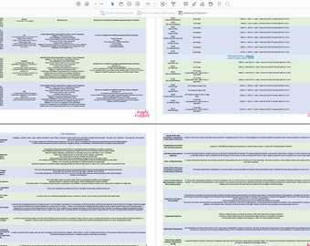 Simply E&M 2023 Complete Evaluation and Management Coding Tool in Blue and Green