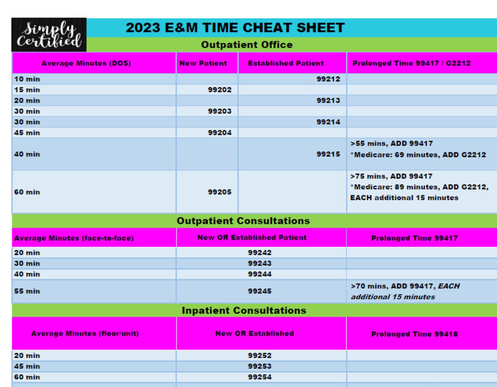 2023 E&M Time-based Coding Cheat Sheet in Bubblegum - Etsy
