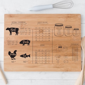 Kitchen Conversion Chart | Cutting Board SVG | Laser Cut File for Engraving | Chopping Board PNG | dxf png cnc File | Cricut Glowforge xtool