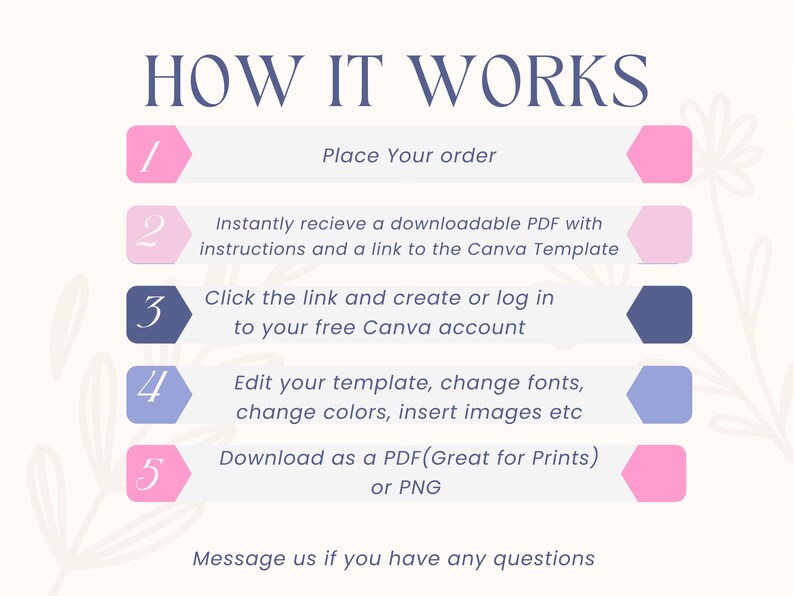 Op de afbeelding: Infographic getiteld "HOW IT WORKS" met een lichtpaars en roze kleurenschema. De stappen omvatten bestellen, een PDF ontvangen, een Canva-account aanmaken, de sjabloon bewerken en downloaden als PDF of PNG.
