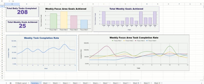 Plan, Execute, Succeed: Google Sheets Template for 12-week Mastery - Etsy