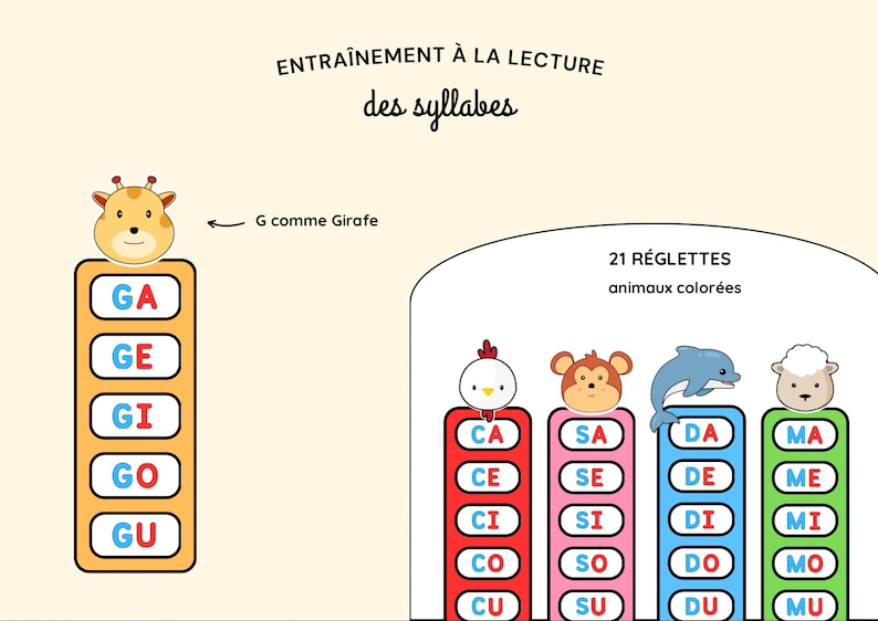 Puede incluir: Un gr&aacute;fico educativo colorido para aprender las s&iacute;labas francesas. El gr&aacute;fico presenta una jirafa, un pollo, un mono, un delf&iacute;n y una oveja. El gr&aacute;fico incluye las s&iacute;labas "GA, GE, GI, GO, GU, CA, CE, CI, CO, CU, SA, SE, SI, SO, SU, DA, DE, DI, DO, DU, MA, ME, MI, MO, MU".