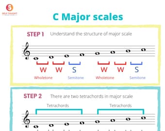 Learn and play C Major scale in a systematic way