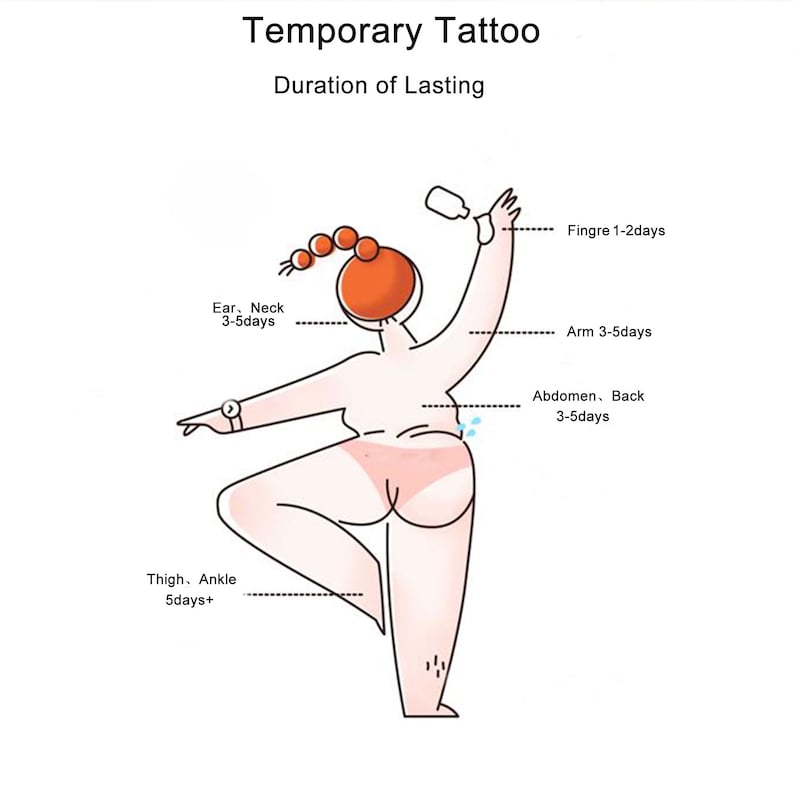 May include: A simple line drawing illustration of a person with different body parts labelled with the duration of how long a temporary tattoo will last on that area. The text includes: Ear, Neck 3-5 days, Thigh, Ankle 5 days+, Finger 1-2 days, Arm 3-5 days, Abdomen, Back 3-5 days.