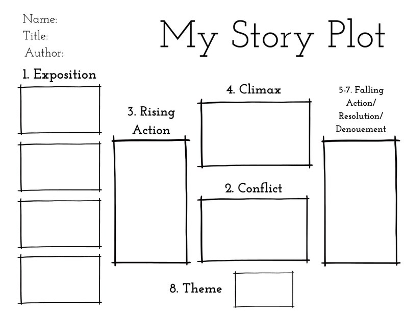 Story Plot Worksheet PNG Etsy