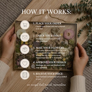 Op de afbeelding: Een rechthoekige goudkleurige metalen lijst met geperste droogbloemen, voorzien van een vijfstappenplan met de titel HOW IT WORKS: 1. PLACE YOUR ORDER, 2. CHECK YOUR INBOX, 3. MAIL YOUR FLOWERS, 4. APPROVE YOUR DESIGN, 5. RECEIVE YOUR PIECE.