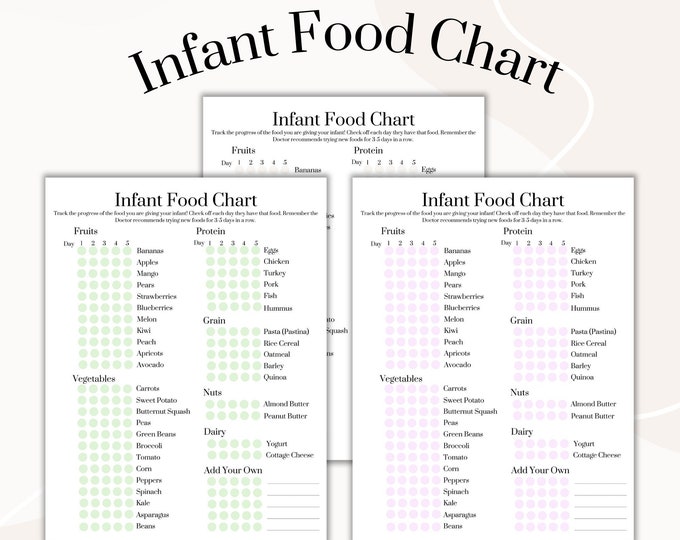 Infant Food Chart Baby s First Foods Infant First Foods Instant PDF Downloadable Etsy