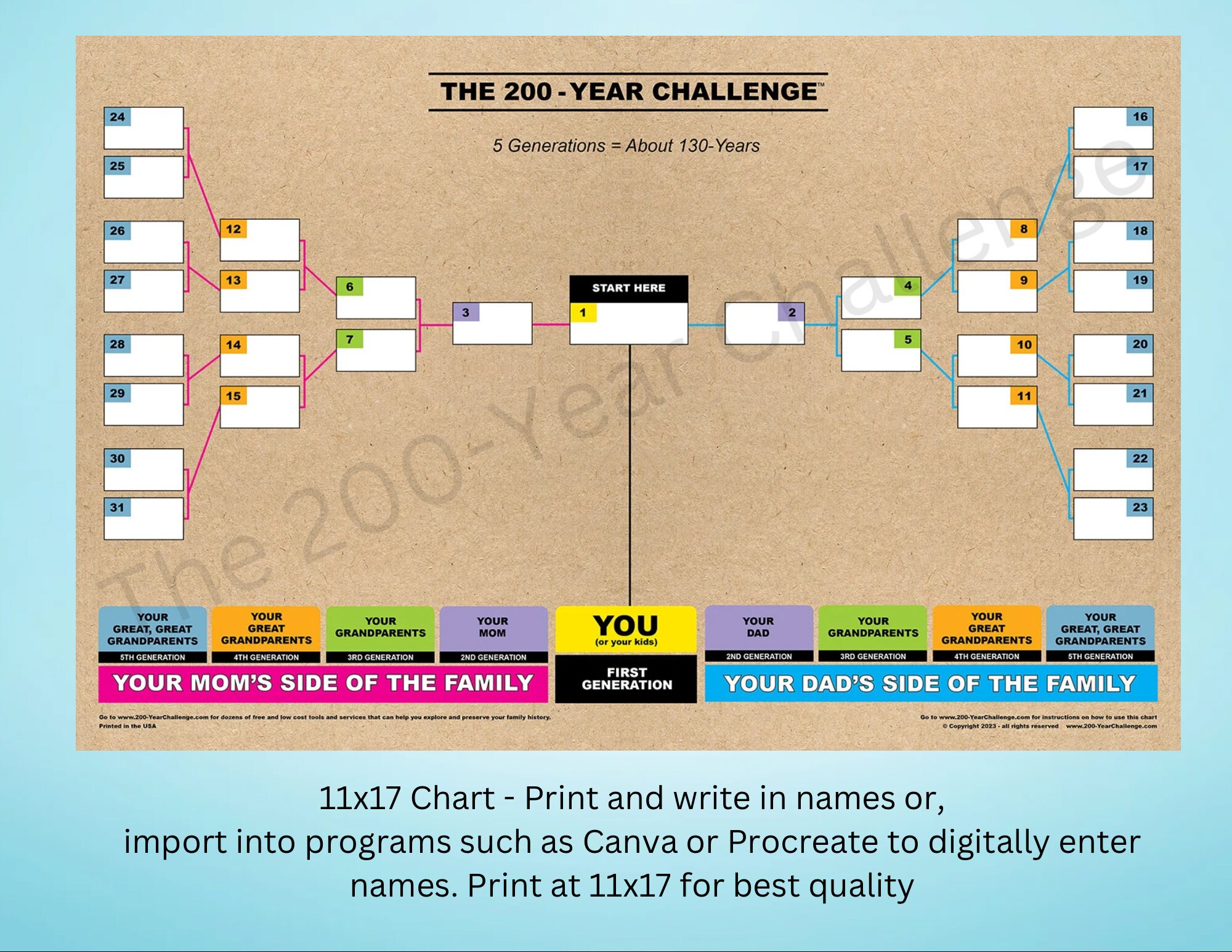 Family History Chart Family Tree PDF Download Etsy Family History Chart Family Tree PDF Download Etsy