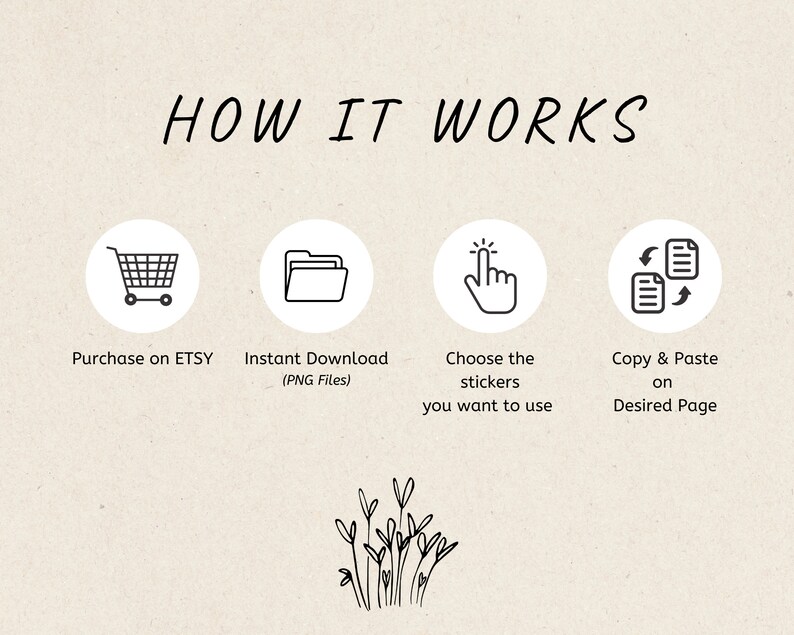 May include: A graphic showing how to use digital stickers purchased on Etsy. The steps are: purchase on Etsy, instant download of PNG files, choose the stickers you want to use, and copy and paste on the desired page.