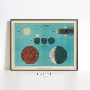 Vintage Eclipse Kunstdruck, Himmelsdiagramm, Mondphasen Poster, antike Schule Wanddekor, Sonnensystem Leinwand, Astronomie Lithographie