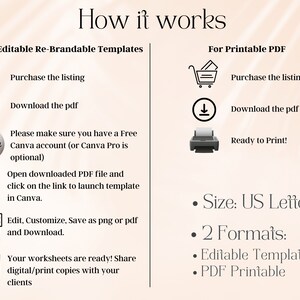 Op de afbeelding: Diagram dat laat zien hoe je bewerkbare en afdrukbare sjablonen kunt gebruiken. Het diagram toont een winkelwagen, een downloadpijl, een Canva-logo, een PDF-pictogram, een toetsenbord met handen en twee vellen papier. Het diagram bevat ook de tekst "Formaat: US Letter" en "2 Formaten: Bewerkbare sjablonen, PDF om te printen".